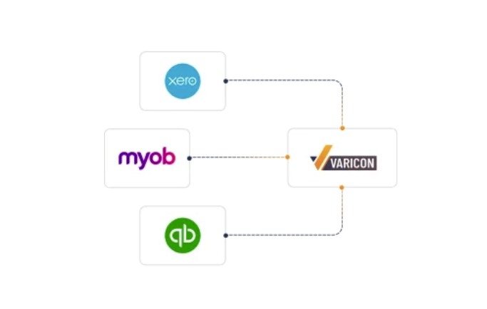 accounting software integration